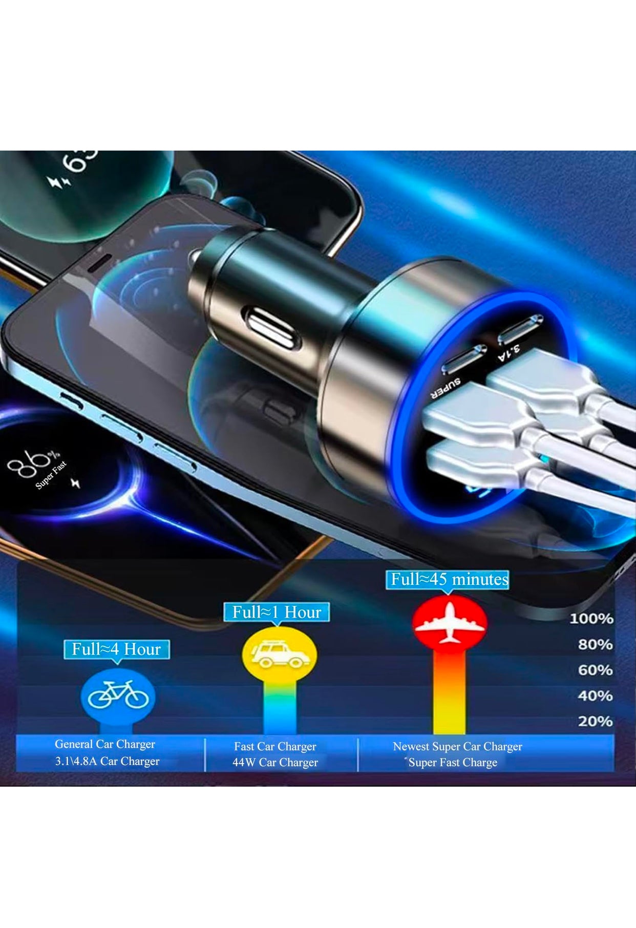 Multi-Port Fast Car Charger – 6-Port USB & Type-C Quick Charger Adapter with LED Display